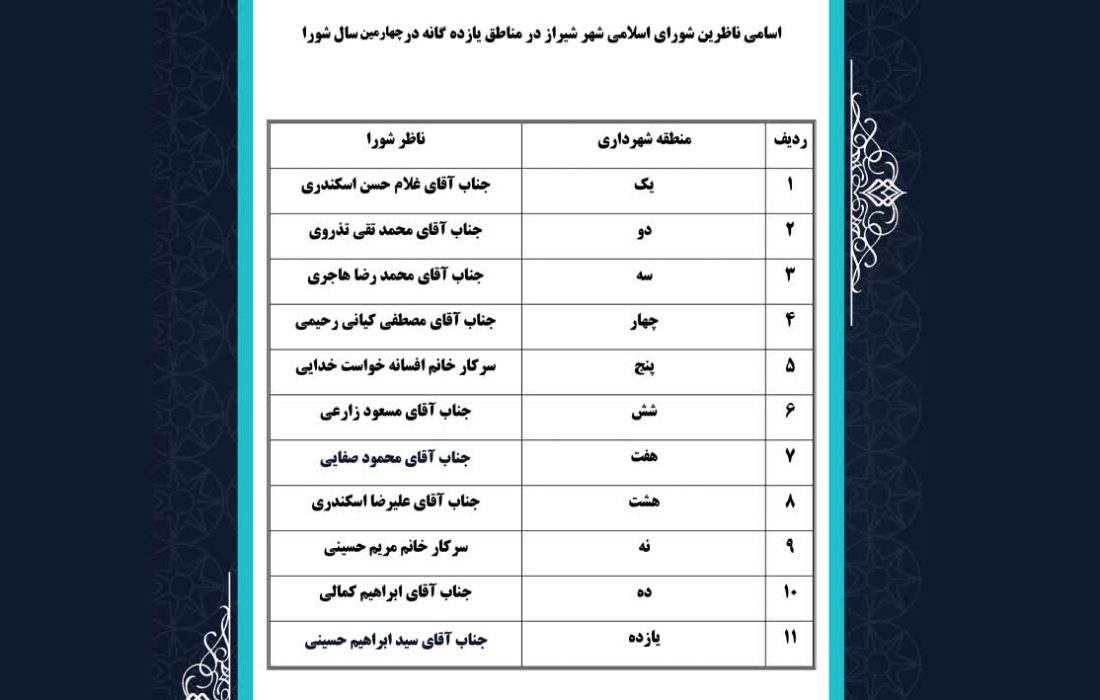 ناظرین شورای اسلامی شهر شیراز در مناطق ۱۱ گانه تعیین شدند