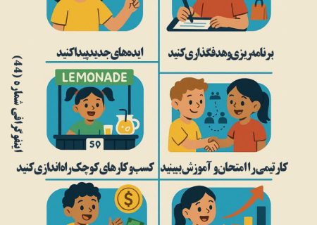 کارآفرینی و آموزش‌های فنی و حرفه‌ای در ایران و استان فارس