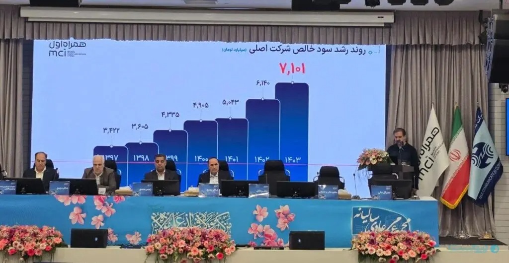 مجمع عمومی عادی سالیانه همراه اول با تقسیم ۶۳۷ ریال سود برای سهامداران برگزار شد