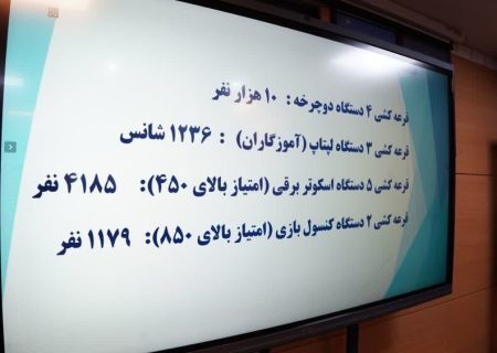 نتایج مرحله پایانی قرعه‌کشی پویش هوادار انرژی فارس اعلام شد